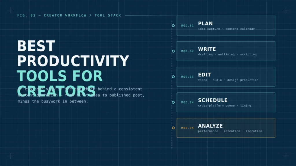 Best Productivity Tools for Content Creators