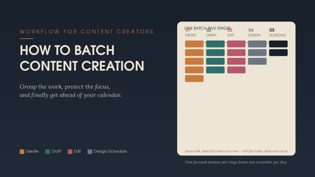 How to batch content creation